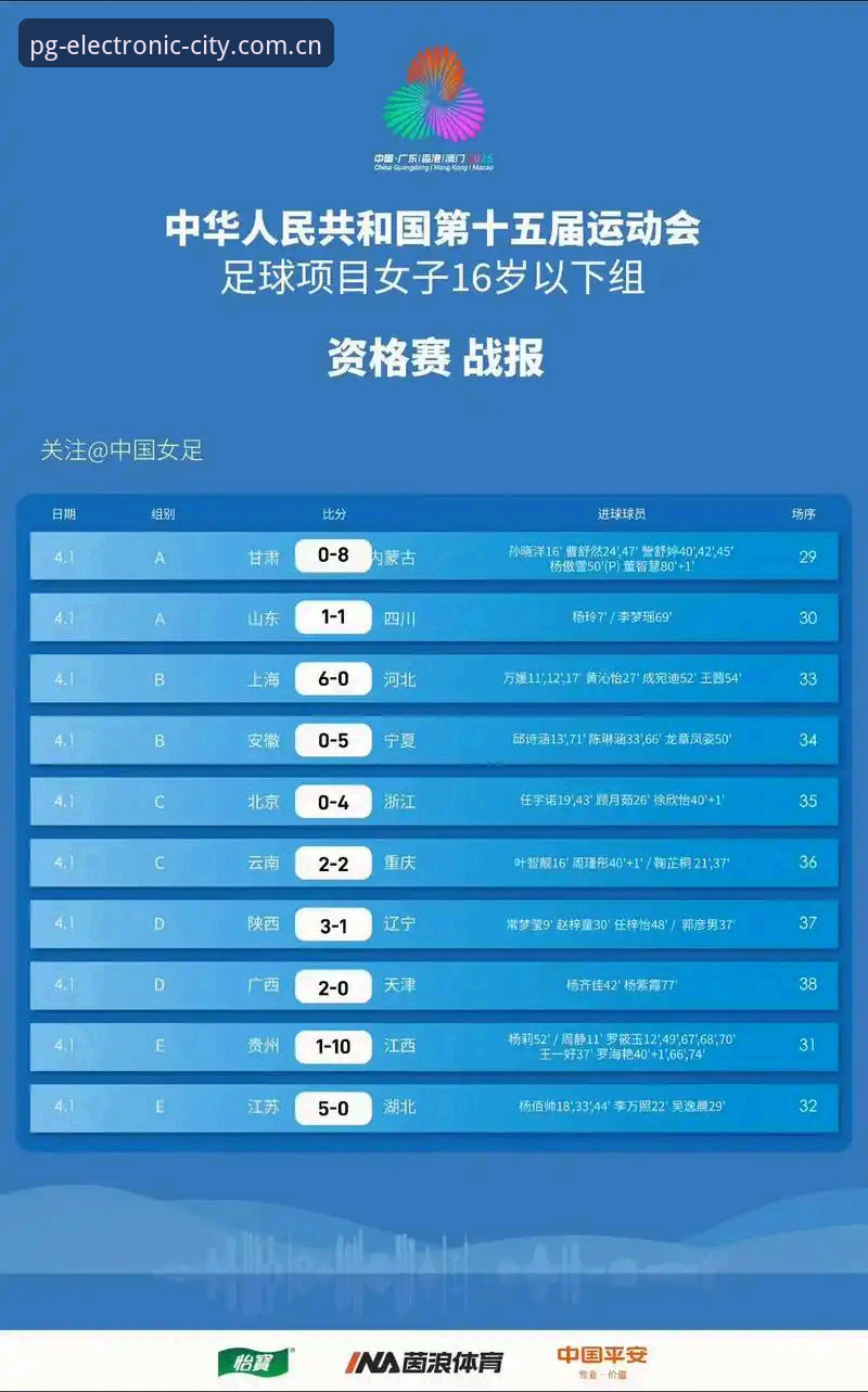 U17世界杯抽签结果分析：中国男女足命运对比，PG电玩城官网观赛体验全解析